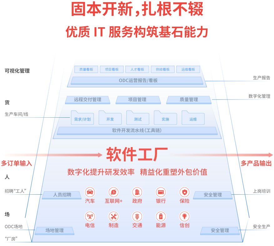 中软国际跻身Gartner 2021全球IT服务TOP80 咨询策划服务的突围之路
