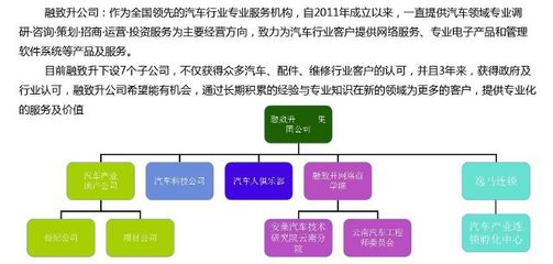 风爵携手车抓手汽车私人医生 共商发展大计，实现合作双赢